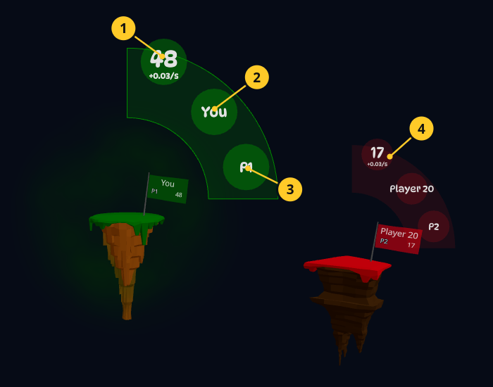 Two floating islands with their island panels: your selected green island, with a larger outlined panel showing 48 troops, owner You and island P1, and a smaller red panel on a rival island